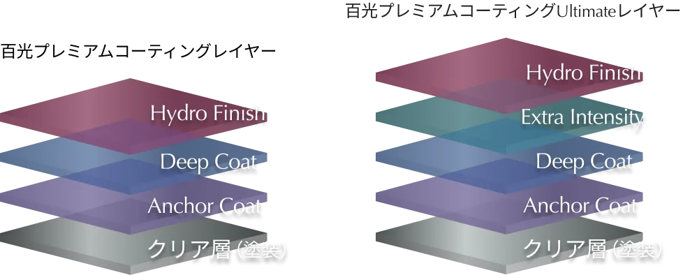 サービス三画像