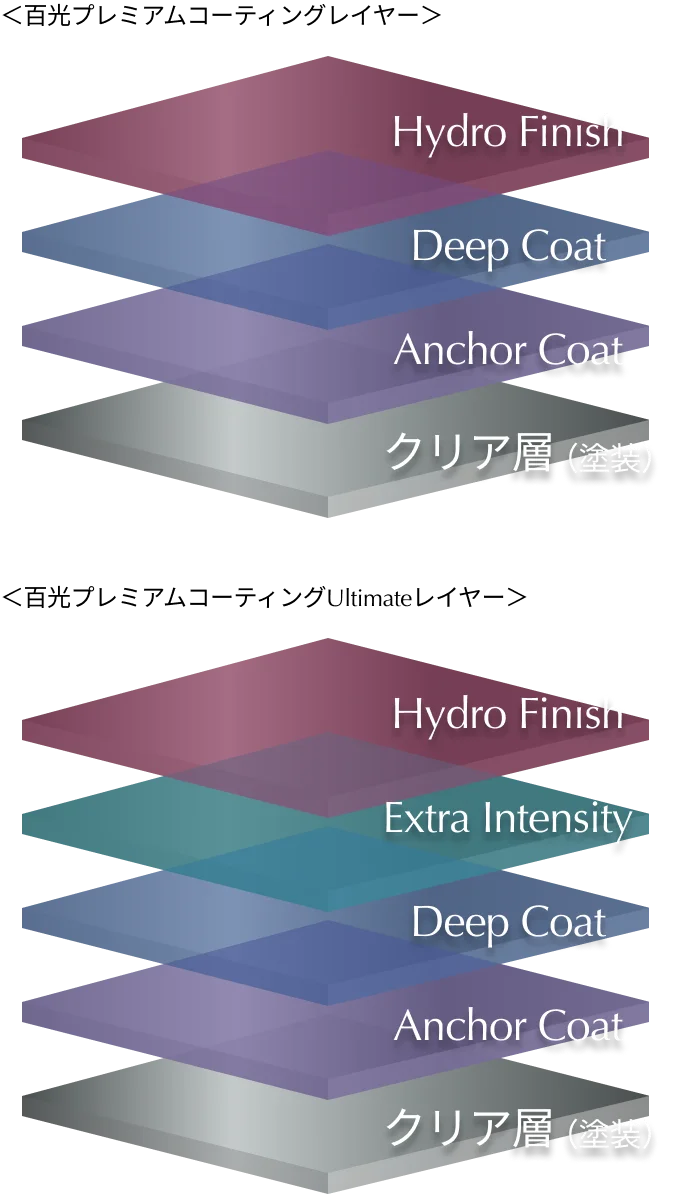 サービス三画像